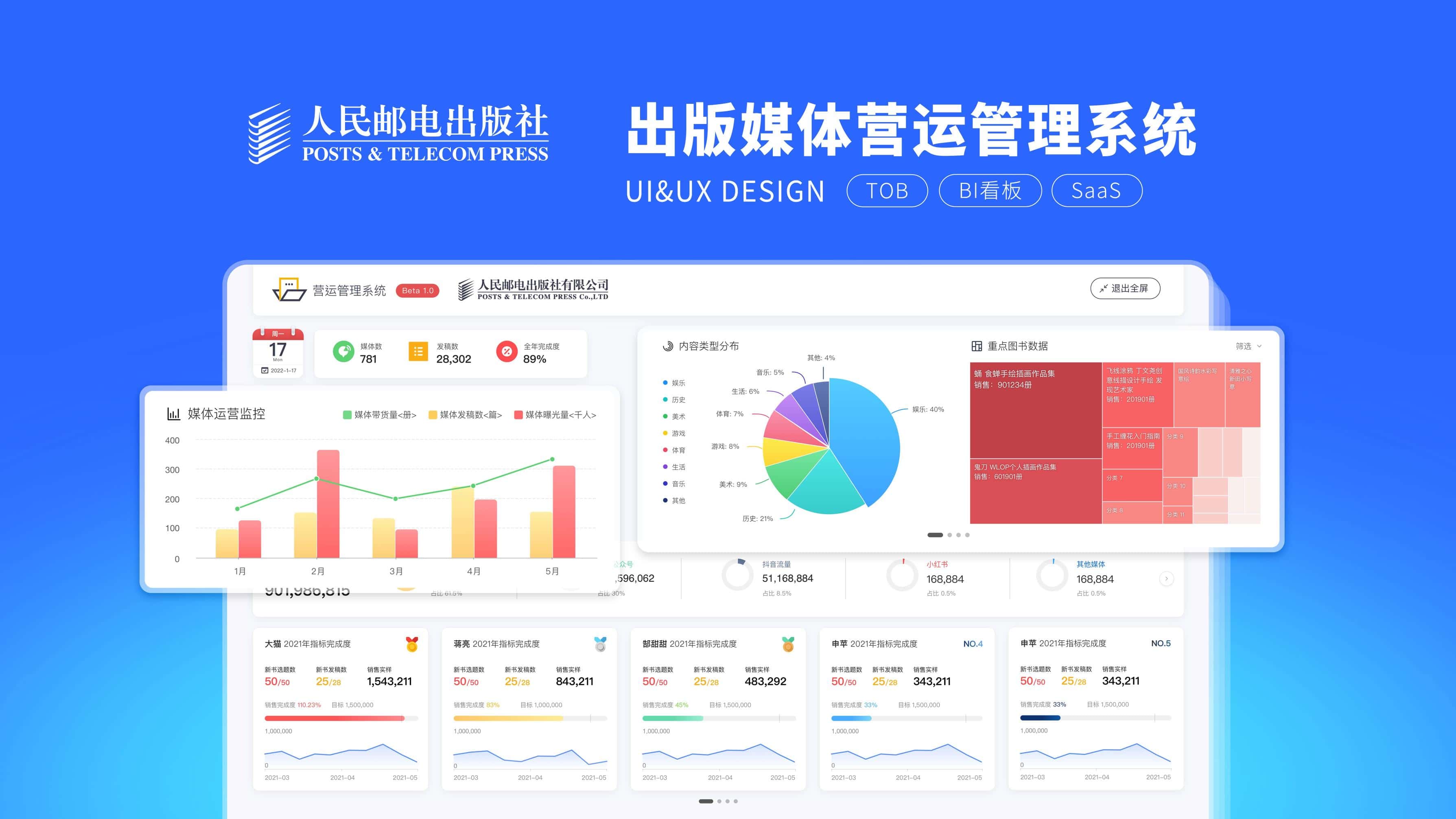 人民邮电出版社 运营管理系统
