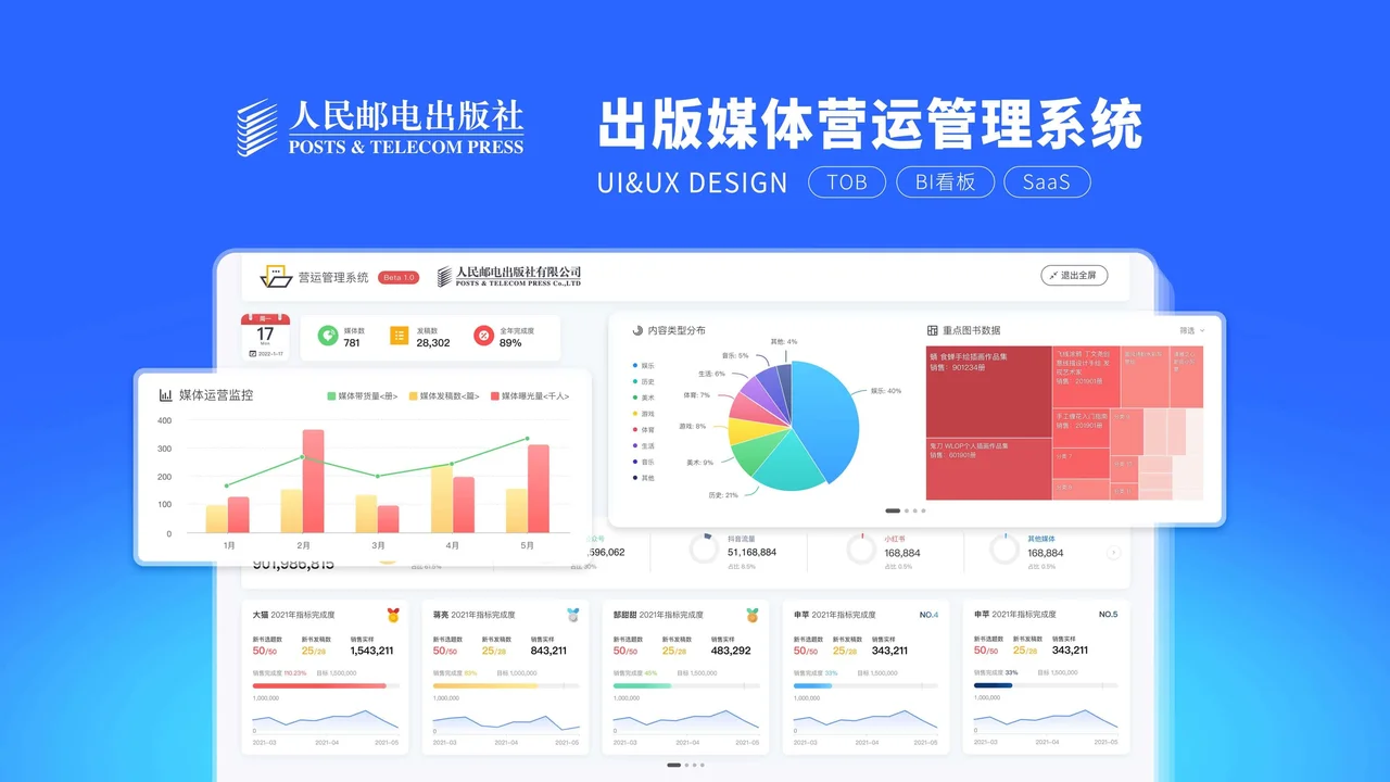 人民邮电出版社媒体管理系统